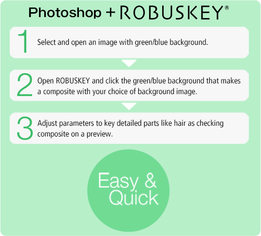 ROBUSKEY® For Adobe Photoshop｜ROBUSKEY ®：High Quality Chroma Key.